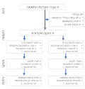 תמונה ממוזערת עבור ניסוי מבוקר הקצאה אקראית