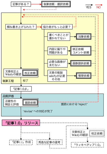 File:依頼系フロー.png