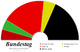 Seizième législature du Bundestag