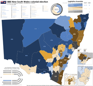 <span class="mw-page-title-main">1885 New South Wales colonial election</span> Colonial election for New South Wales, Australia in 1885