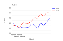 Polling for the 2006 Florida Gubernatorial Election 2006 Florida Gubernatorial Polling.png