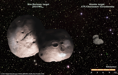 Sammenligning af størrelserne af 2014 MU69 og kernen af komet Tjuryumov–Gerasimenko. Fotorealistisk illustration baseret på data fra okkultation af stjerner.