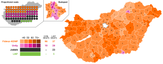 <span class="mw-page-title-main">2014 Hungarian parliamentary election</span>