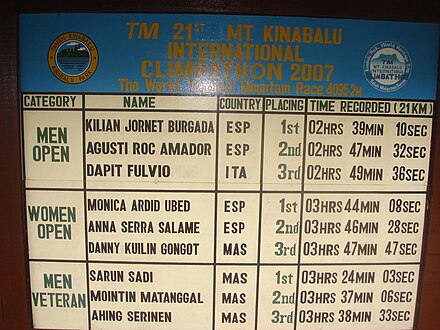 21st Mount Kinabalu International Climbathon 2007 - Hall of Fame