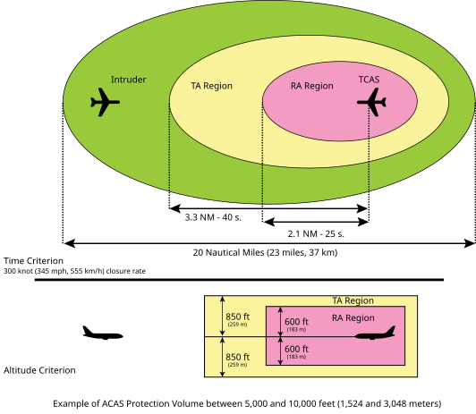 Airspace 201: The Air Traffic Control System