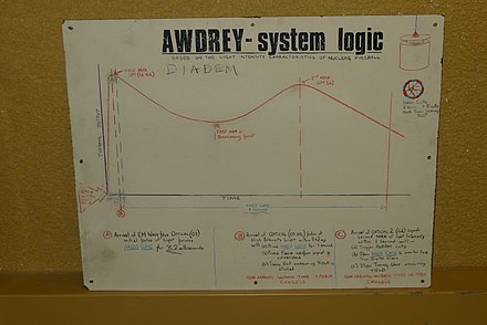 Awdrey Timing and Logic on display in York AWDREY timing cycle York.jpg