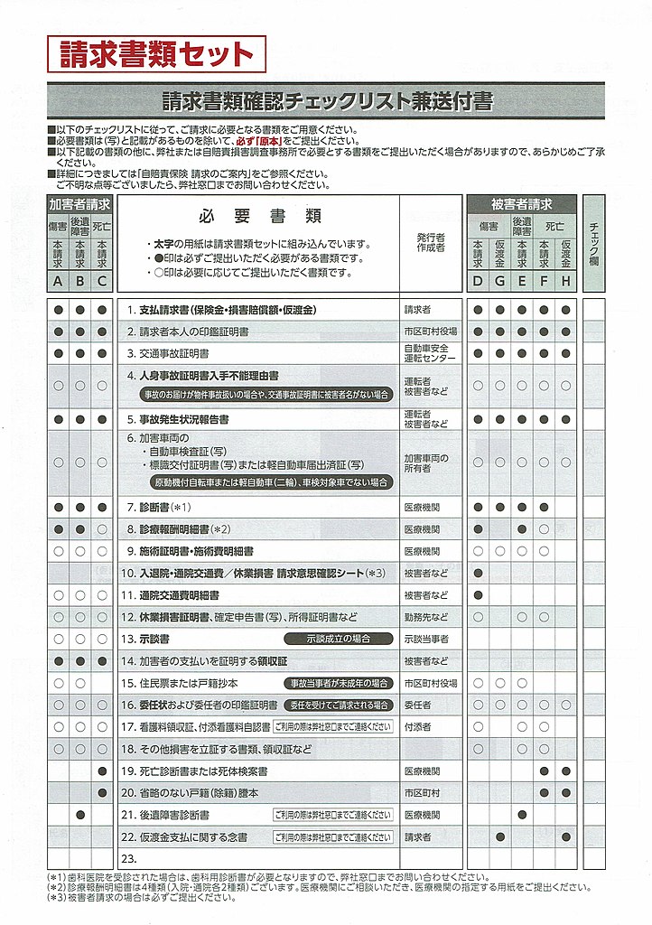 ファイル:A set of the traffic accident report forms of Japan, 2023.jpg 