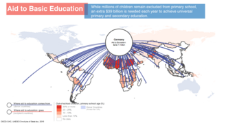 Aid to Basic Education, the amount of bilateral and multilateral aid contributed or received