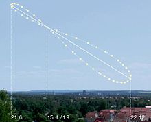 Symulacja analemmy wykonywana co tydzie o godzinie 09:00 czasu rodkowoeuropejskiego na 50 ° N, 8 ° E, Geisenheim, Niemcy.