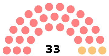 Annœullin Conseil municipal 2020.svg