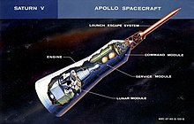 Apollo Spacecraft diagram.jpg