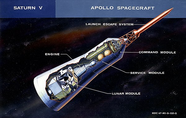 Complete Apollo spacecraft stack: launch escape system, command module, service module, Lunar Module, and spacecraft–LM adapter