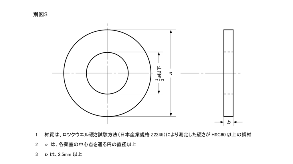 図3