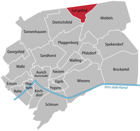 Aurich Langefeld