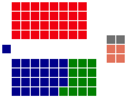 Australian Federal Election, 1940 Australian Federal Election, 1940.svg