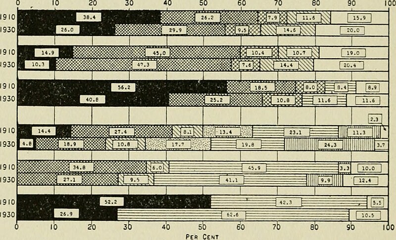 File:Bell telephone magazine (1922) (14756110252).jpg