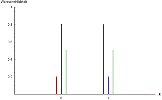 Fonction de densité d'une variable aléatoire normale