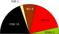 Vorschaubild der Version vom 15:45, 9. Jan. 2009