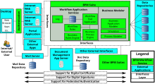 Business Process Modelling Business Process Modelling Workflow Schematic.svg