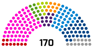 Composition du Conseil de Lille Métropole Communauté Urbaine en 2008
