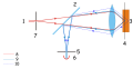 International version of confocal point sensor