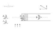 Thumbnail for File:Crosswind landing de-crab-notext.svg