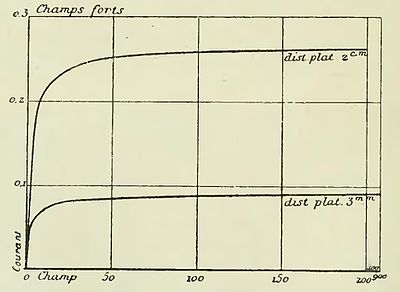 Fig. 40.