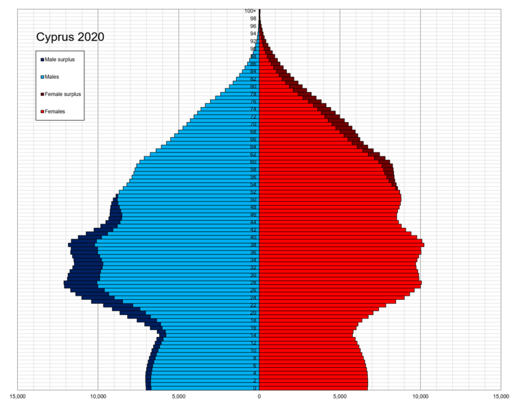 File:Cyprus single age population pyramid 2020.png
