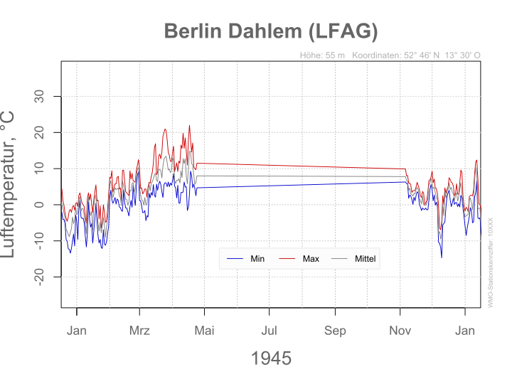 File:DWD Berlin Dahlem (LFAG) 1945 10XXX.svg