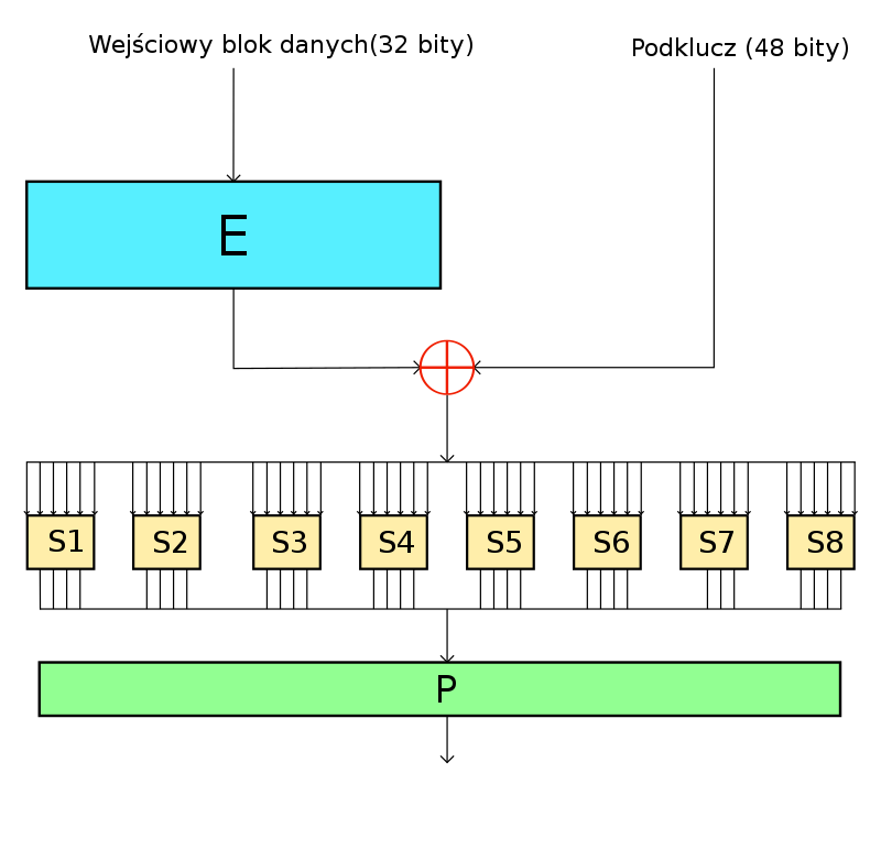 Data encryption standard. Diagrammatic Cipher. AES shifrlash.