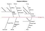 Gambar mini seharga Diagram Ishikawa