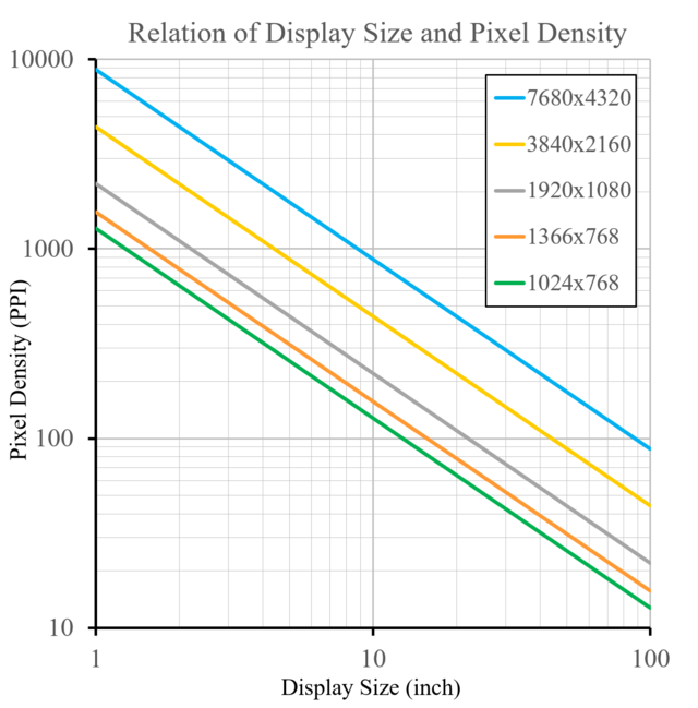 Pixel density - Wikiwand