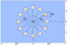 Geometrische Konstruktion der Europaflagge