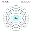 Radon - Rn - 86