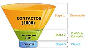 Miniatura para Embudo de ventas