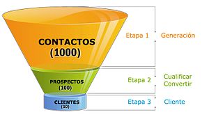 Embudo Tradicional de Ventas.jpg