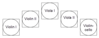 Ensemble layout - viola quintet.png