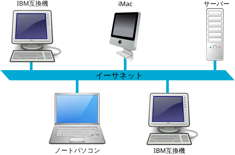 File:Ethernet LAN ja.svg