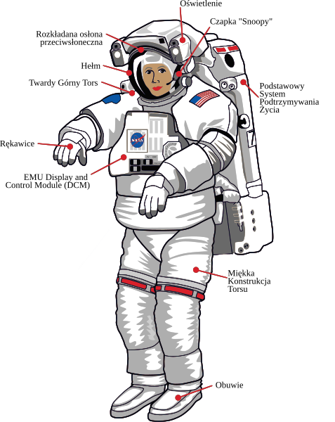 Plik:Extravehicular Mobility Unit.svg