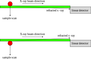 Phase-Contrast X-Ray Imaging