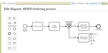 The "edit diagram" interface for a BPMN diagram