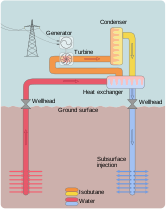 Geothermal Binary System (alt version).svg