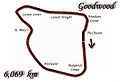 Goodwood, Richmond and Goodwood Trophy
