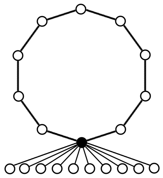 File:GroupDiagramMiniD20.png