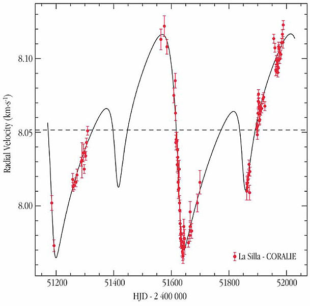 File:HD 82943 — a «Resonant» System.jpg