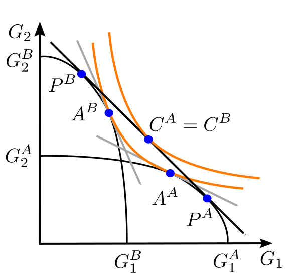 File:Heckscher-Ohlin 4.svg