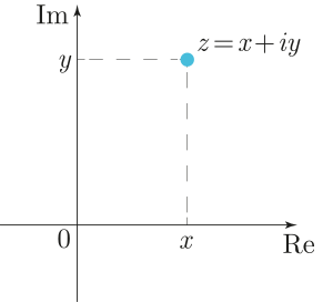 Illustration of a complex number.svg