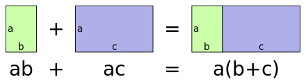 Illustration of distributive property with rectangles.svg