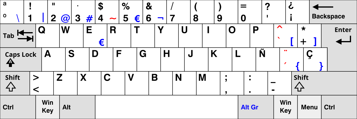 スペイン語キー配列 Wikipedia