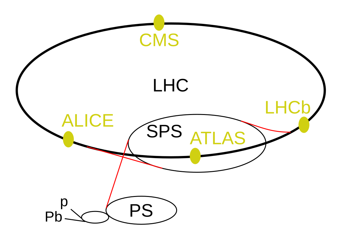 Large Hadron Collider